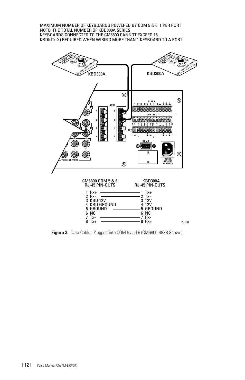 Pelco Universal Keyboard KBD300A User Manual | Page 12 / 40