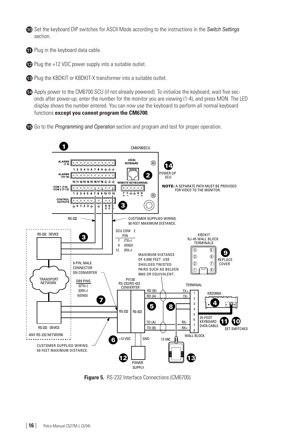 Plug in the keyboard data cable | Pelco Universal Keyboard KBD300A User Manual | Page 16 / 40