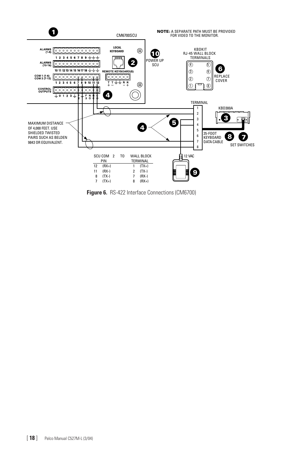 Pelco Universal Keyboard KBD300A User Manual | Page 18 / 40