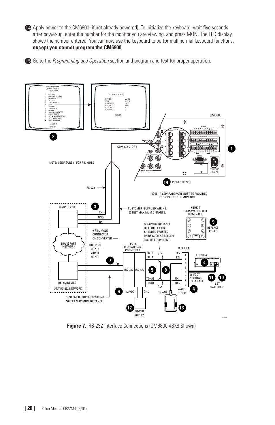 Pelco Universal Keyboard KBD300A User Manual | Page 20 / 40