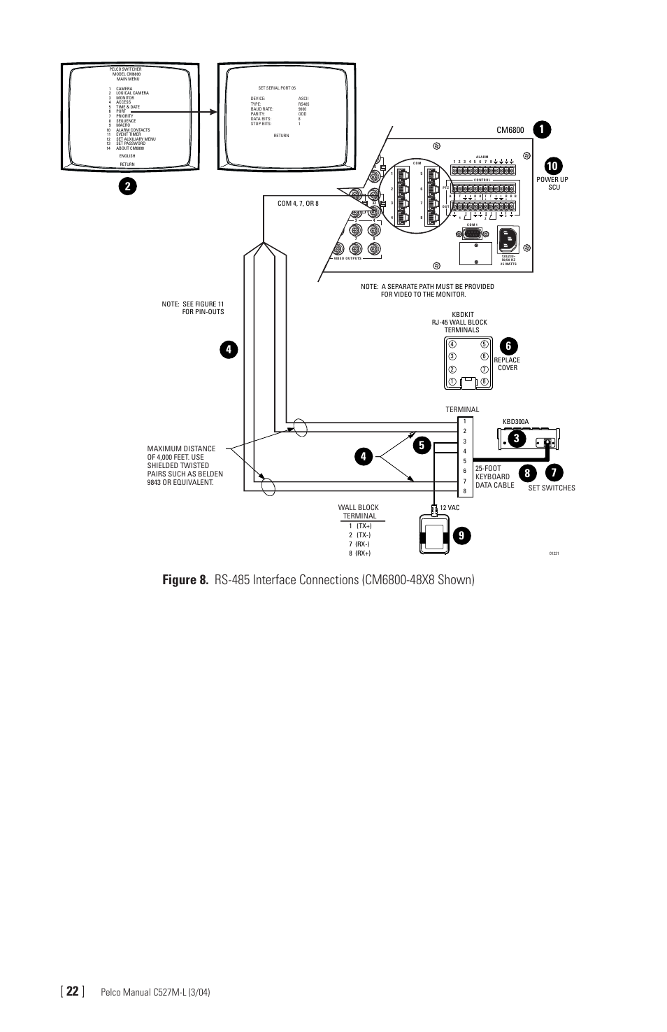 Cm6800 | Pelco Universal Keyboard KBD300A User Manual | Page 22 / 40