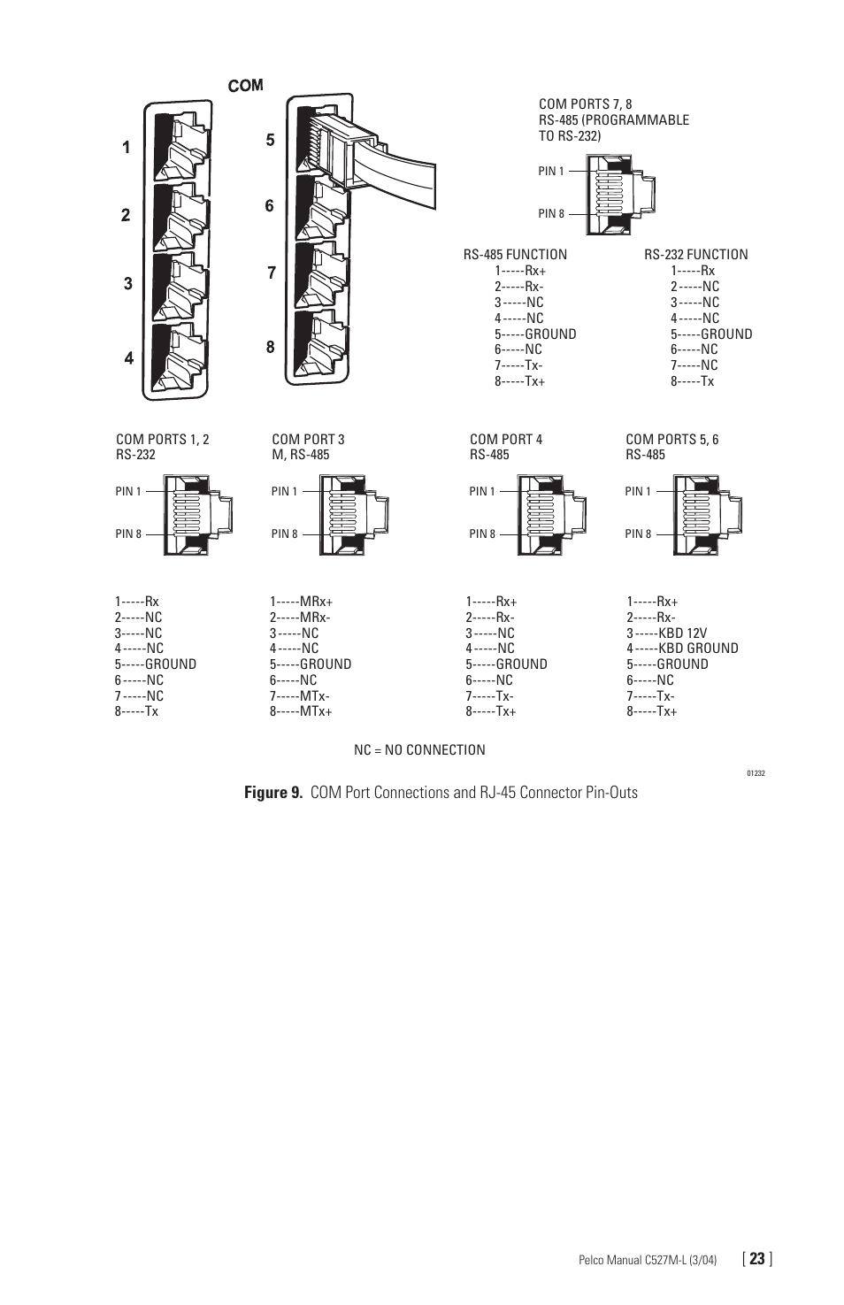 Pelco Universal Keyboard KBD300A User Manual | Page 23 / 40