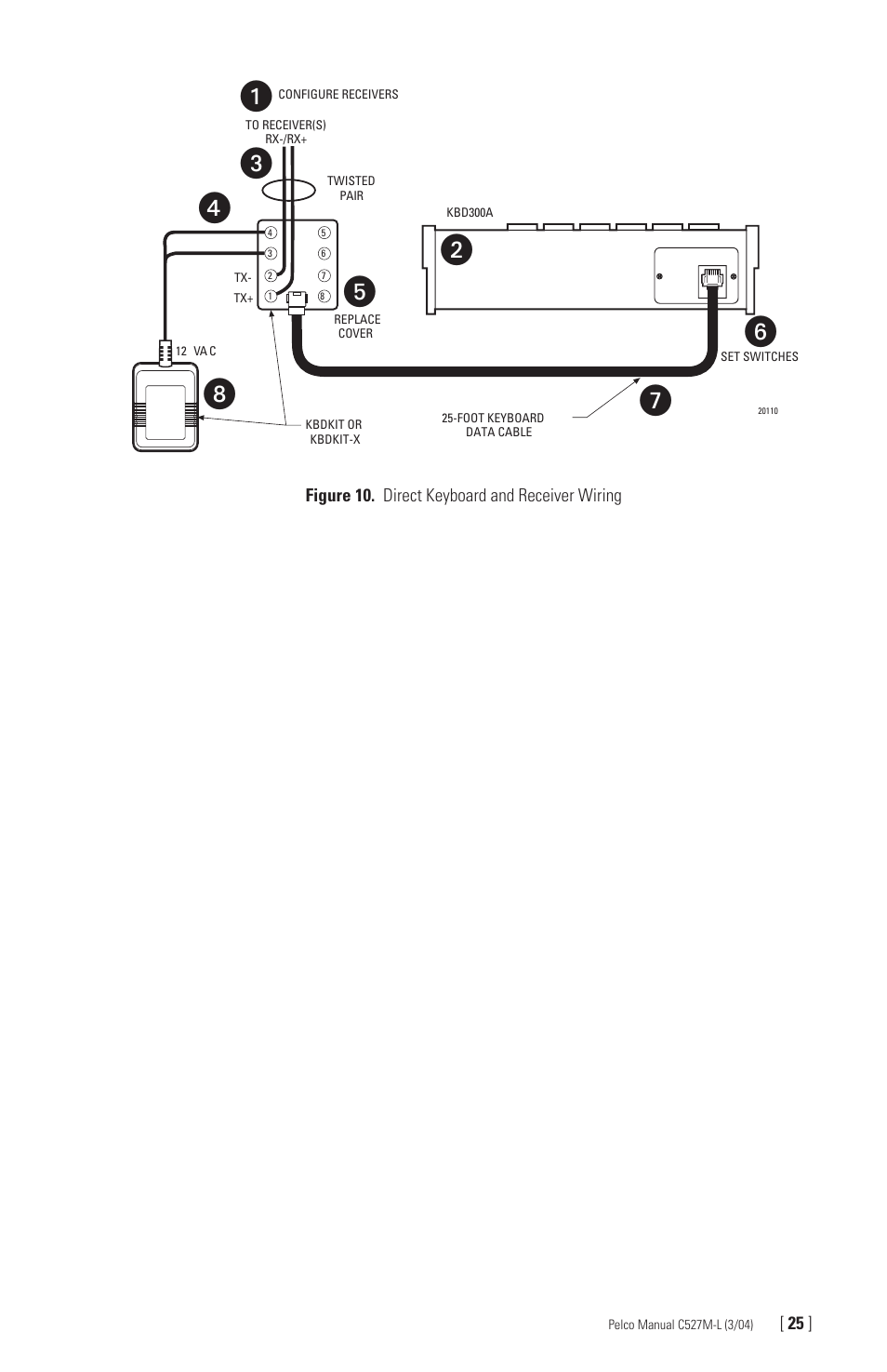 Pelco Universal Keyboard KBD300A User Manual | Page 25 / 40