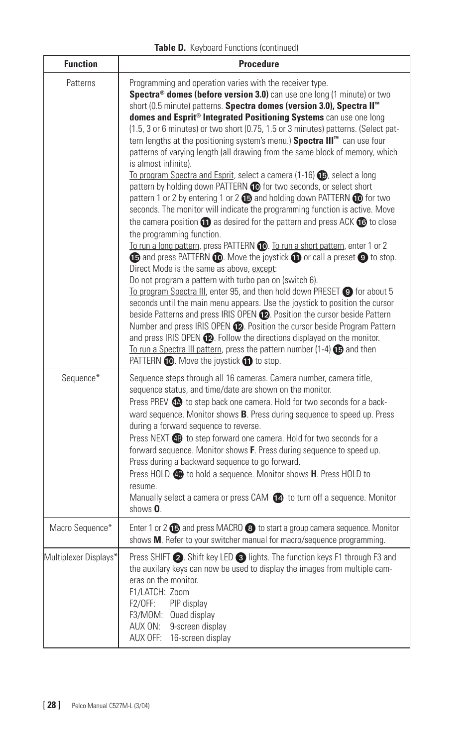 Pelco Universal Keyboard KBD300A User Manual | Page 28 / 40