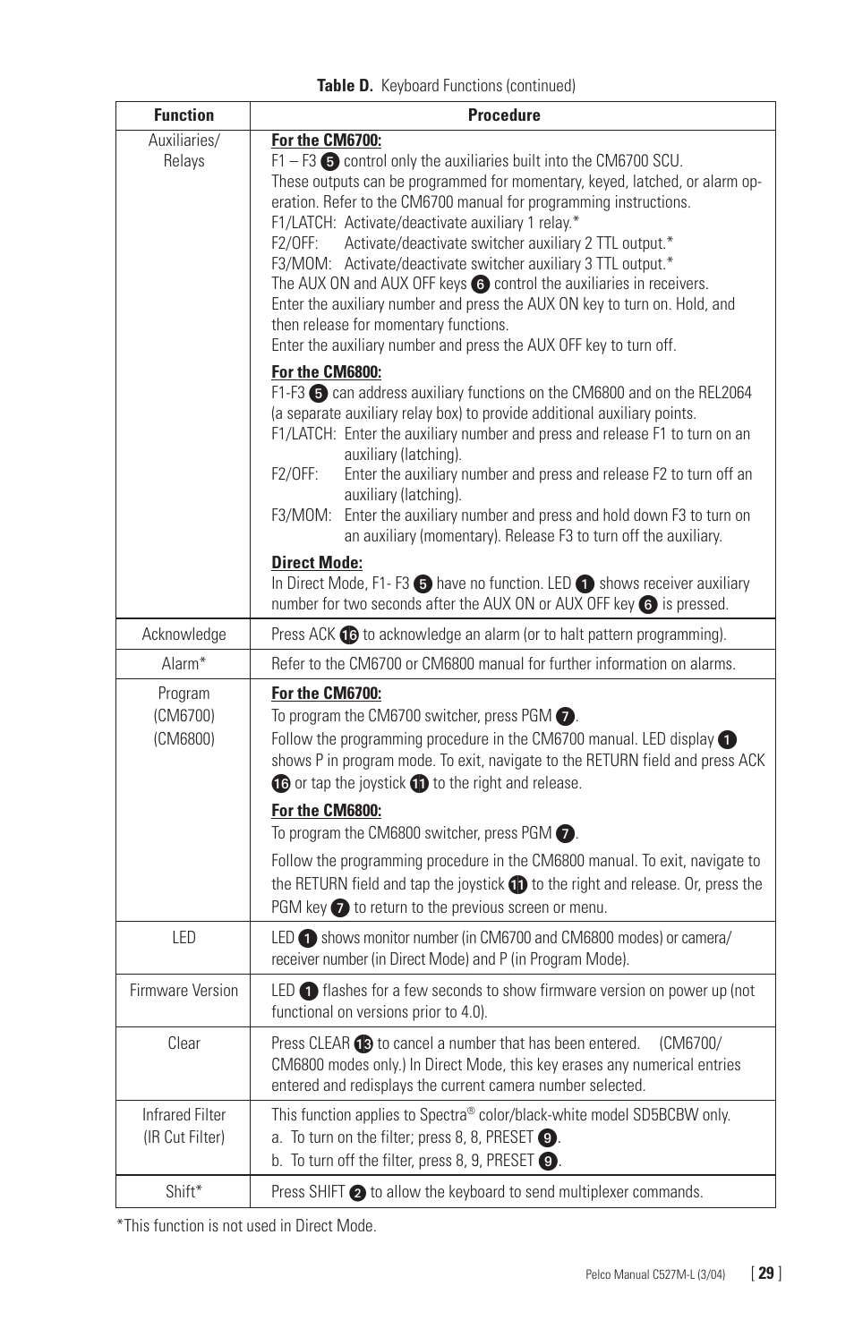 Pelco Universal Keyboard KBD300A User Manual | Page 29 / 40