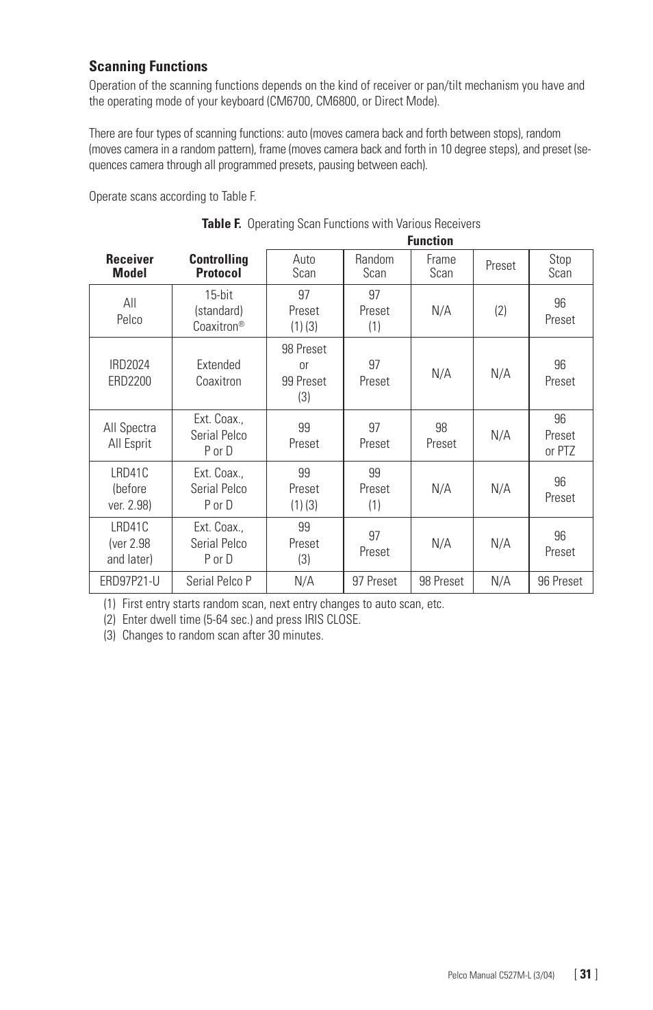 Pelco Universal Keyboard KBD300A User Manual | Page 31 / 40