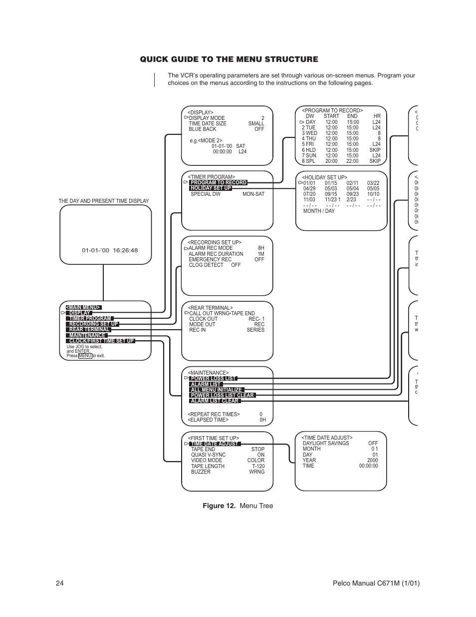 Quick guide to the menu structure | Pelco TLR3040 User Manual | Page 24 / 58