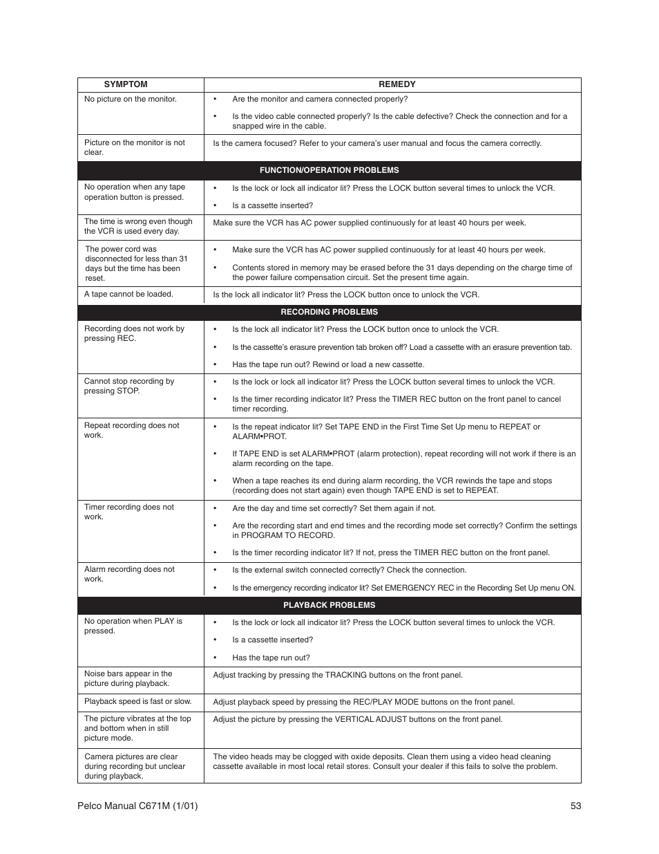 Pelco TLR3040 User Manual | Page 53 / 58