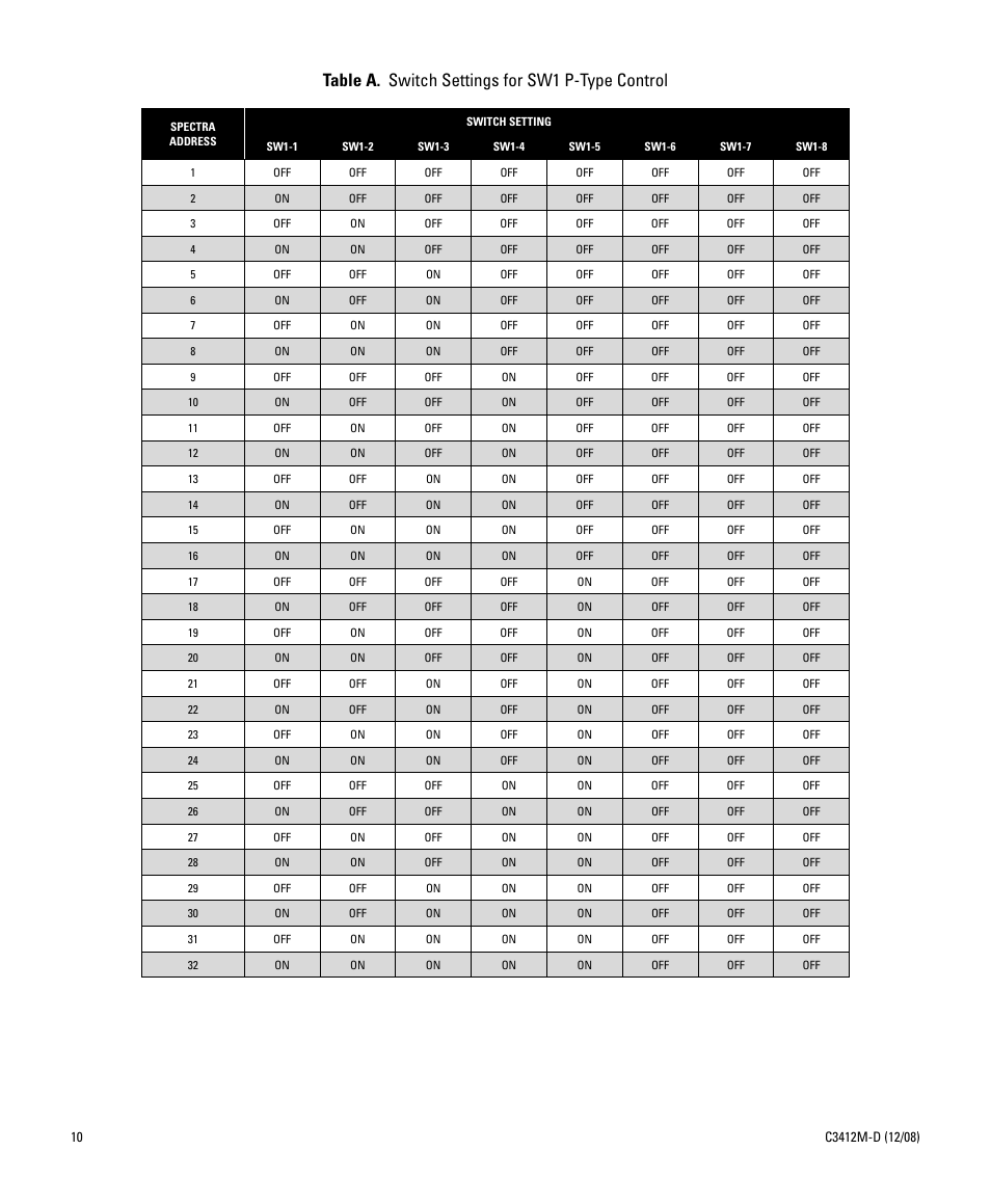 Table a. switch settings for sw1 p-type control | Pelco SPECTRA C3412M-D User Manual | Page 10 / 100