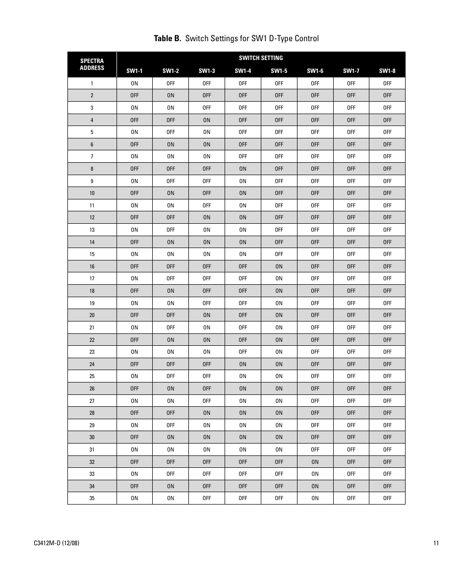 Table b. switch settings for sw1 d-type control | Pelco SPECTRA C3412M-D User Manual | Page 11 / 100