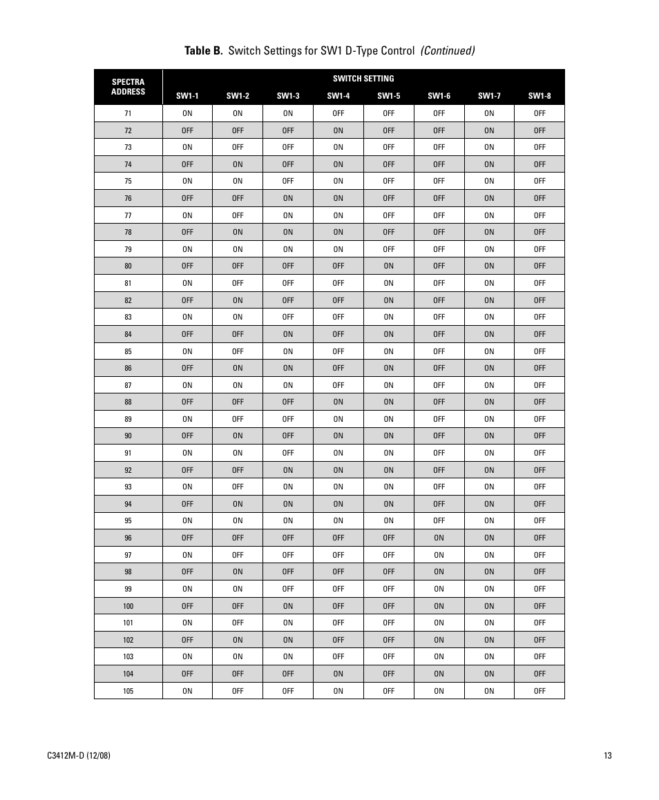 Pelco SPECTRA C3412M-D User Manual | Page 13 / 100