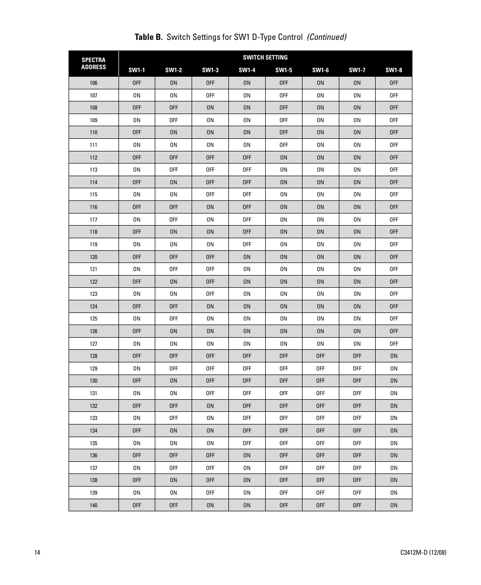 Pelco SPECTRA C3412M-D User Manual | Page 14 / 100