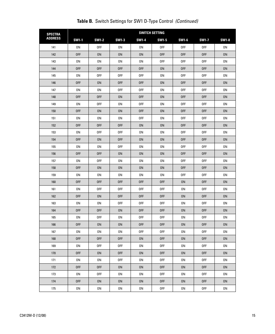 Pelco SPECTRA C3412M-D User Manual | Page 15 / 100