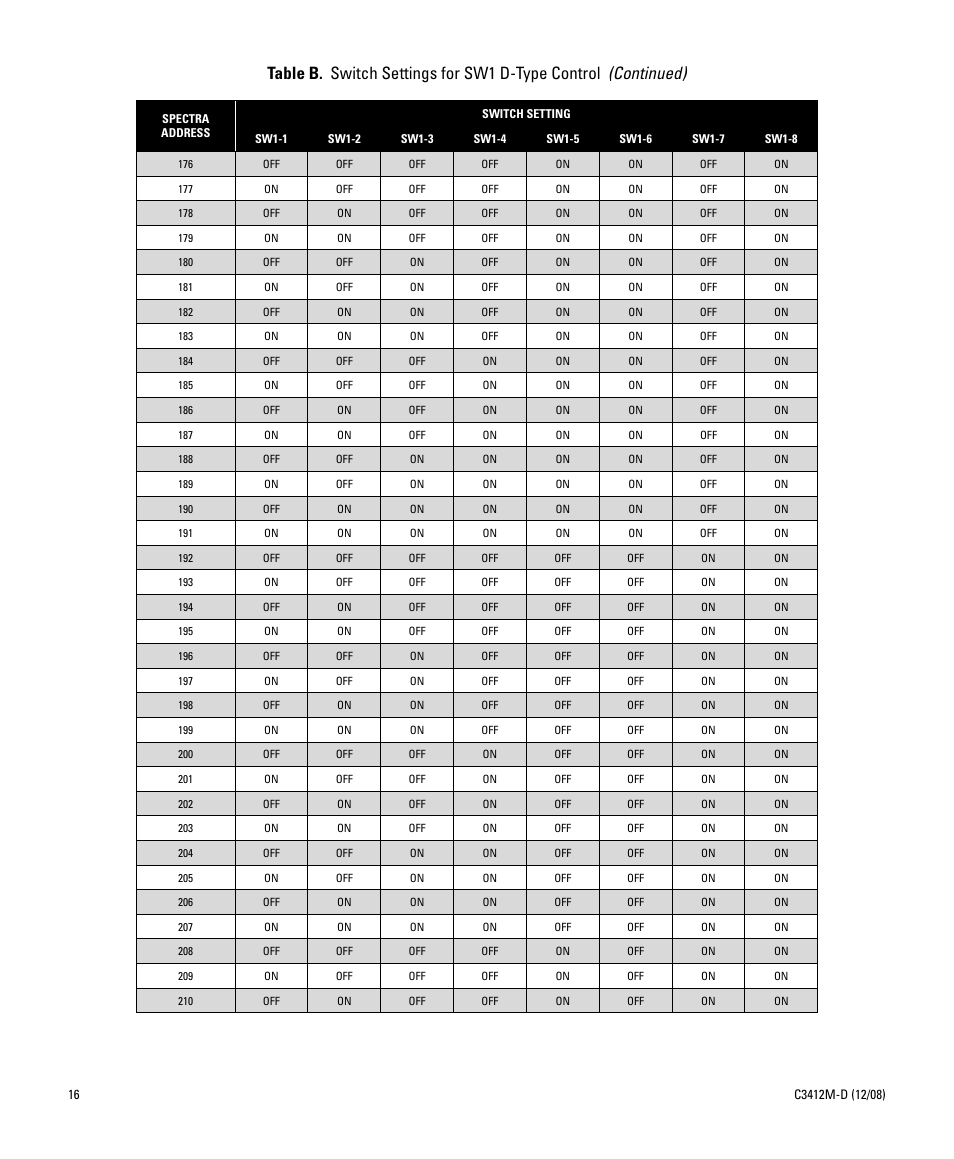 Pelco SPECTRA C3412M-D User Manual | Page 16 / 100