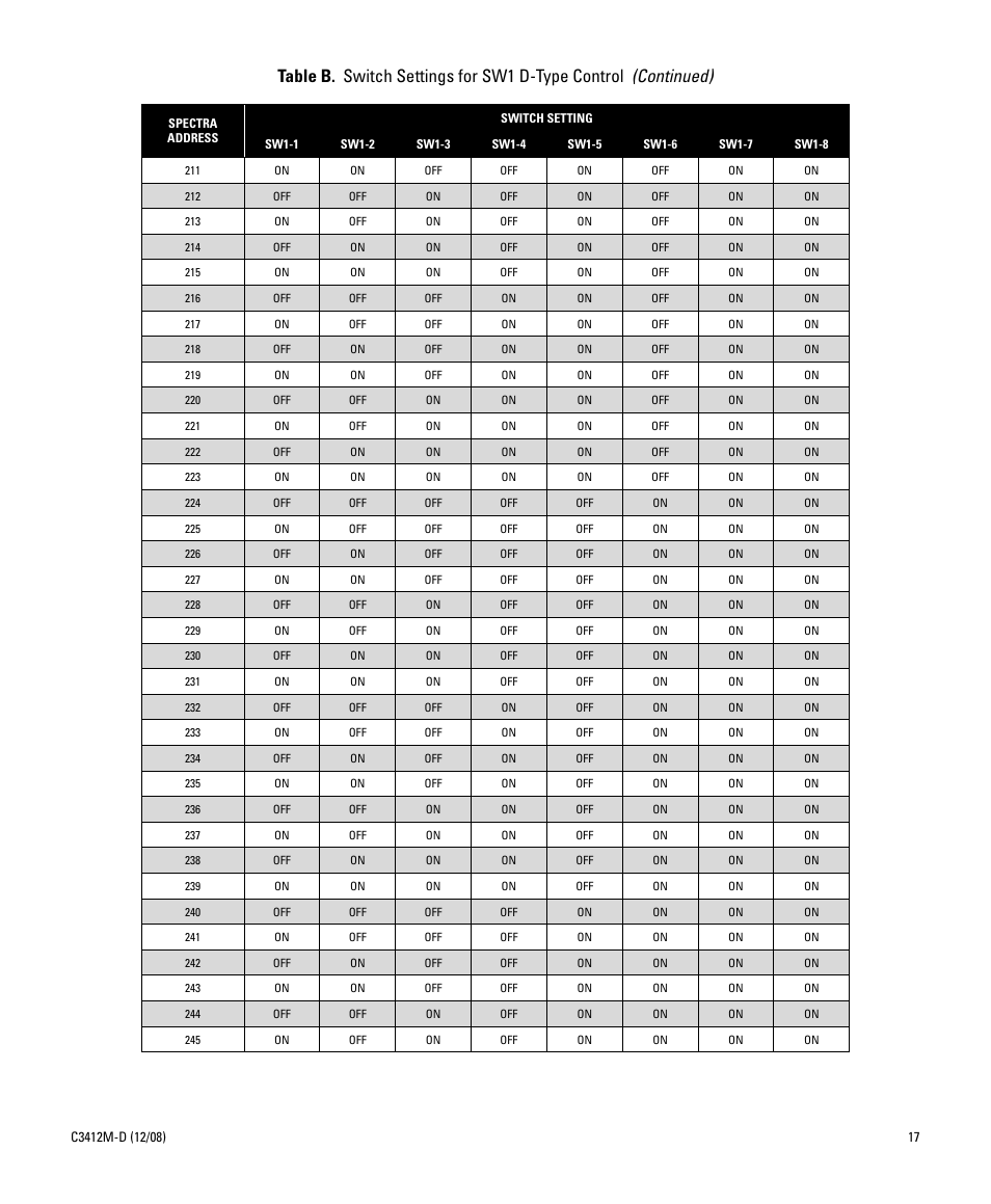 Pelco SPECTRA C3412M-D User Manual | Page 17 / 100