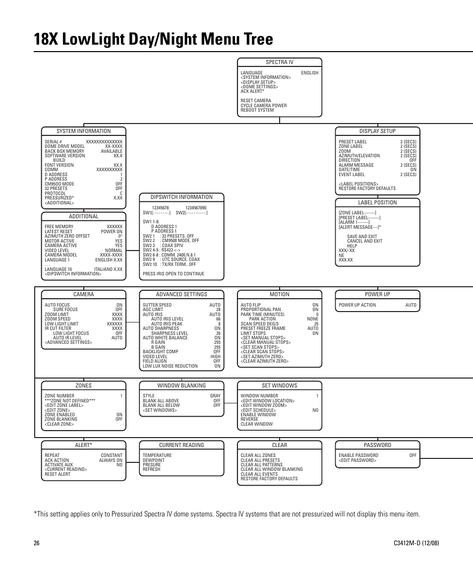 18x lowlight day/night menu tree | Pelco SPECTRA C3412M-D User Manual | Page 26 / 100