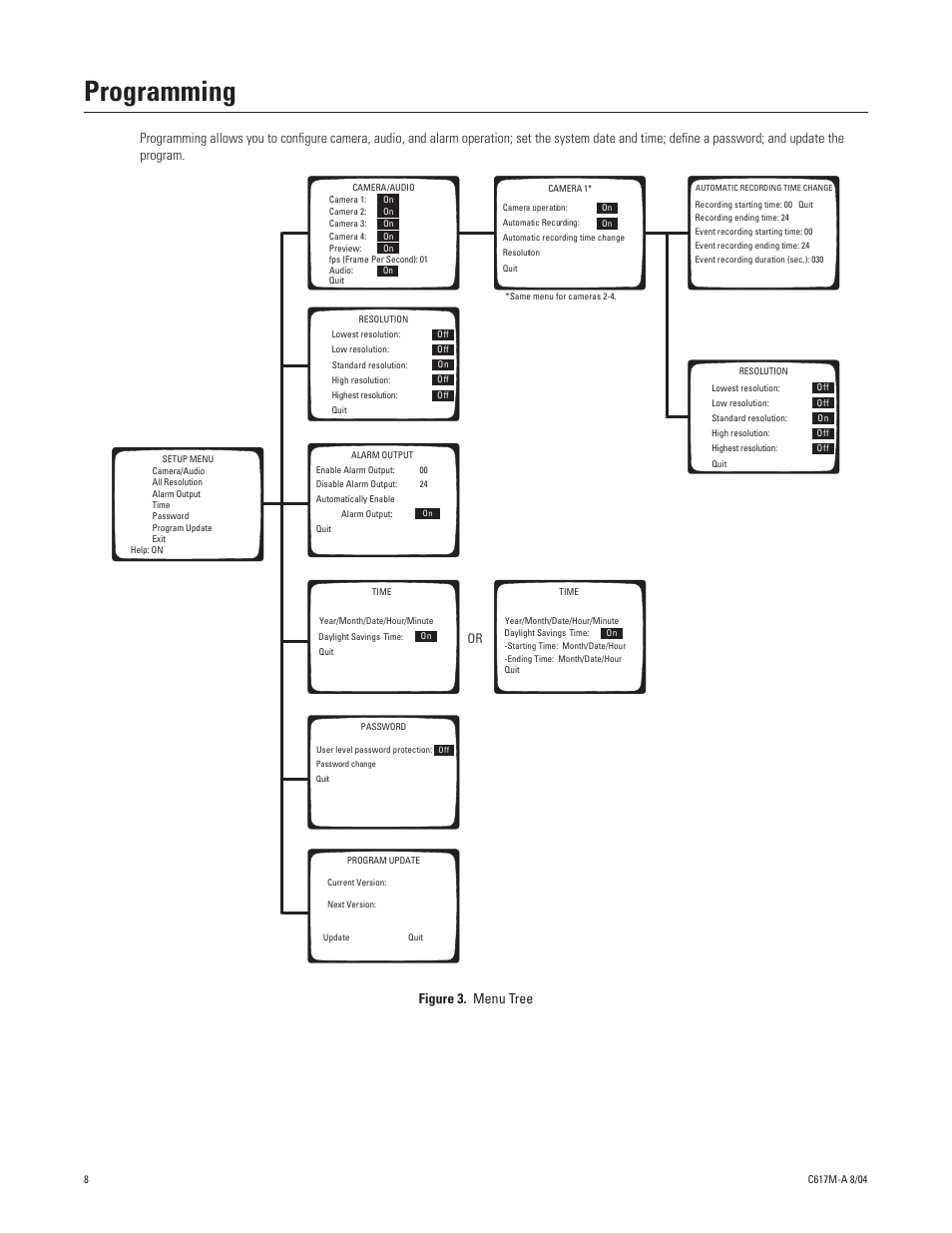 Programming, 3 menu tree | Pelco DX1104-080 User Manual | Page 8 / 32