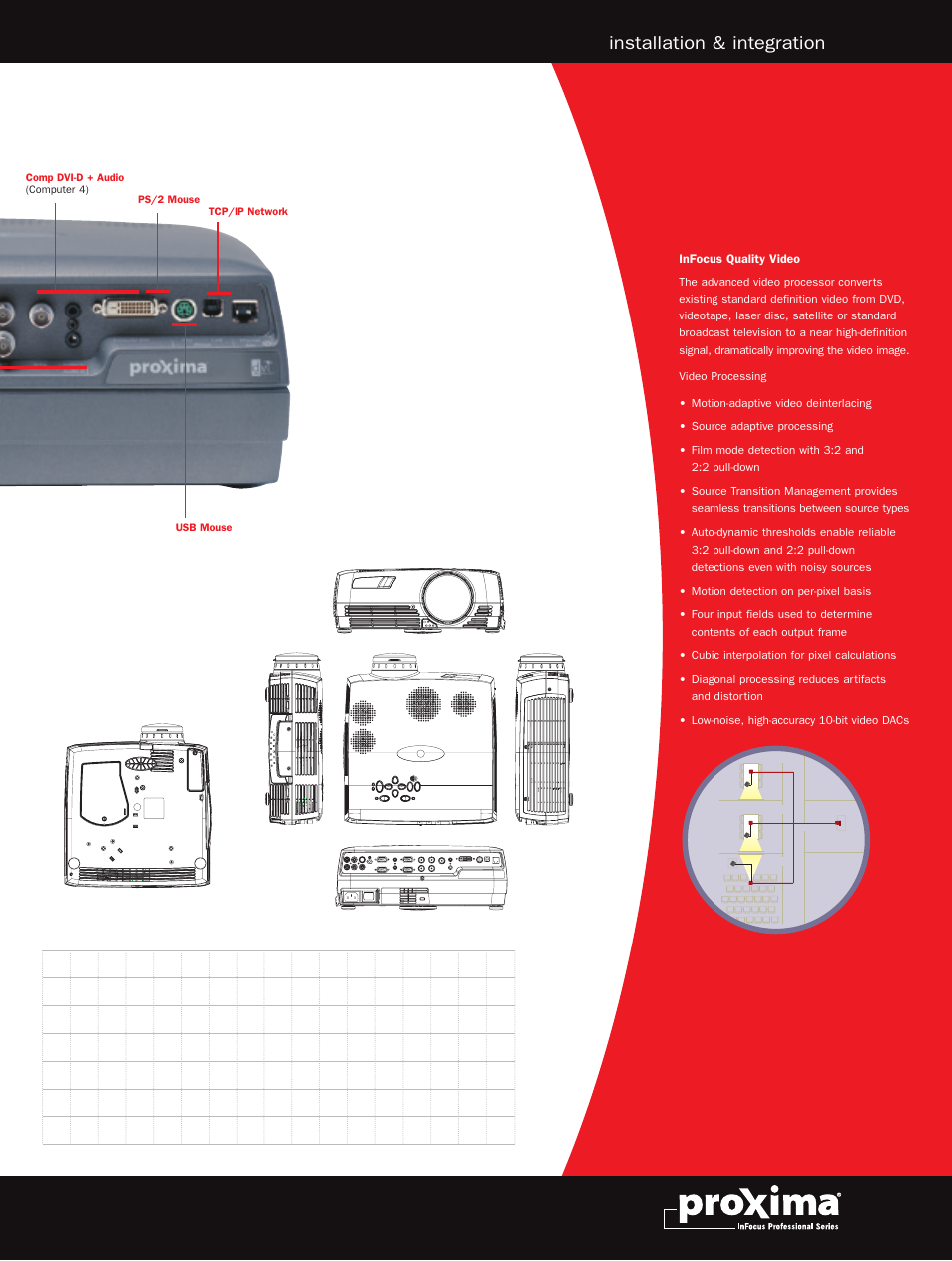 Installation & integration | Proxima ASA dp800 User Manual | Page 3 / 4