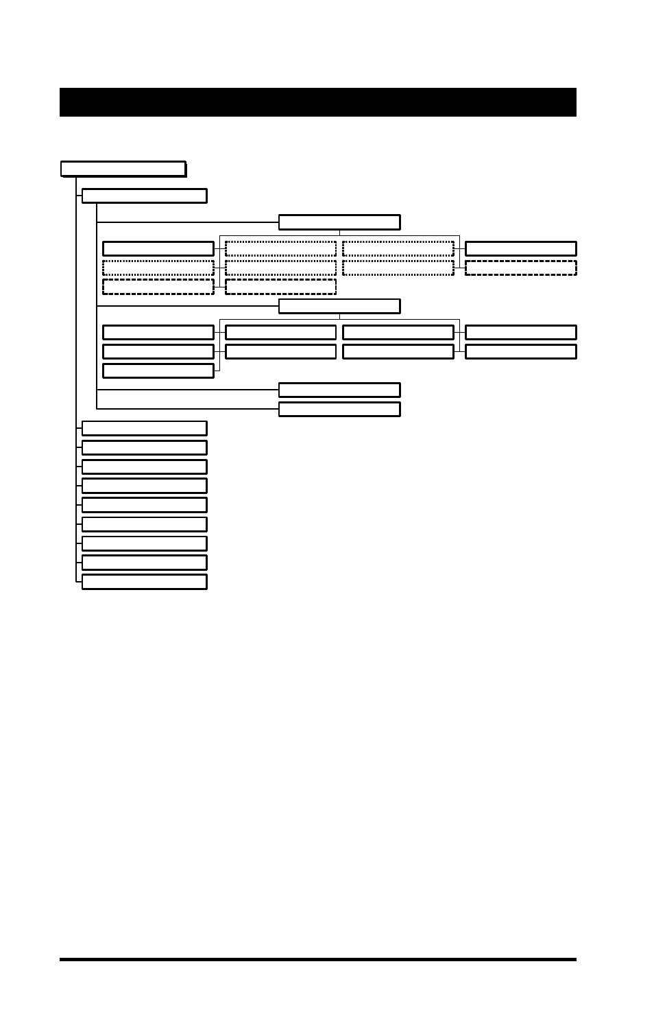 C. menu structure | Proxima ASA 7911 User Manual | Page 106 / 127