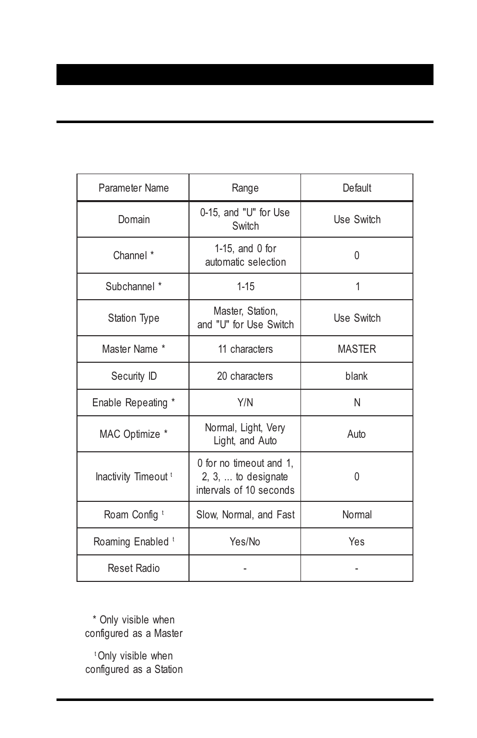 F. glossary, D. parameters radio parameters | Proxima ASA 7911 User Manual | Page 113 / 127