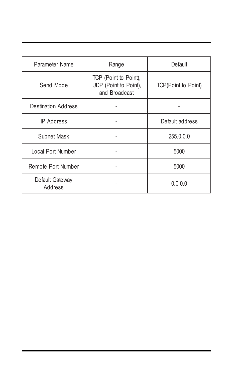 Network parameters | Proxima ASA 7911 User Manual | Page 114 / 127