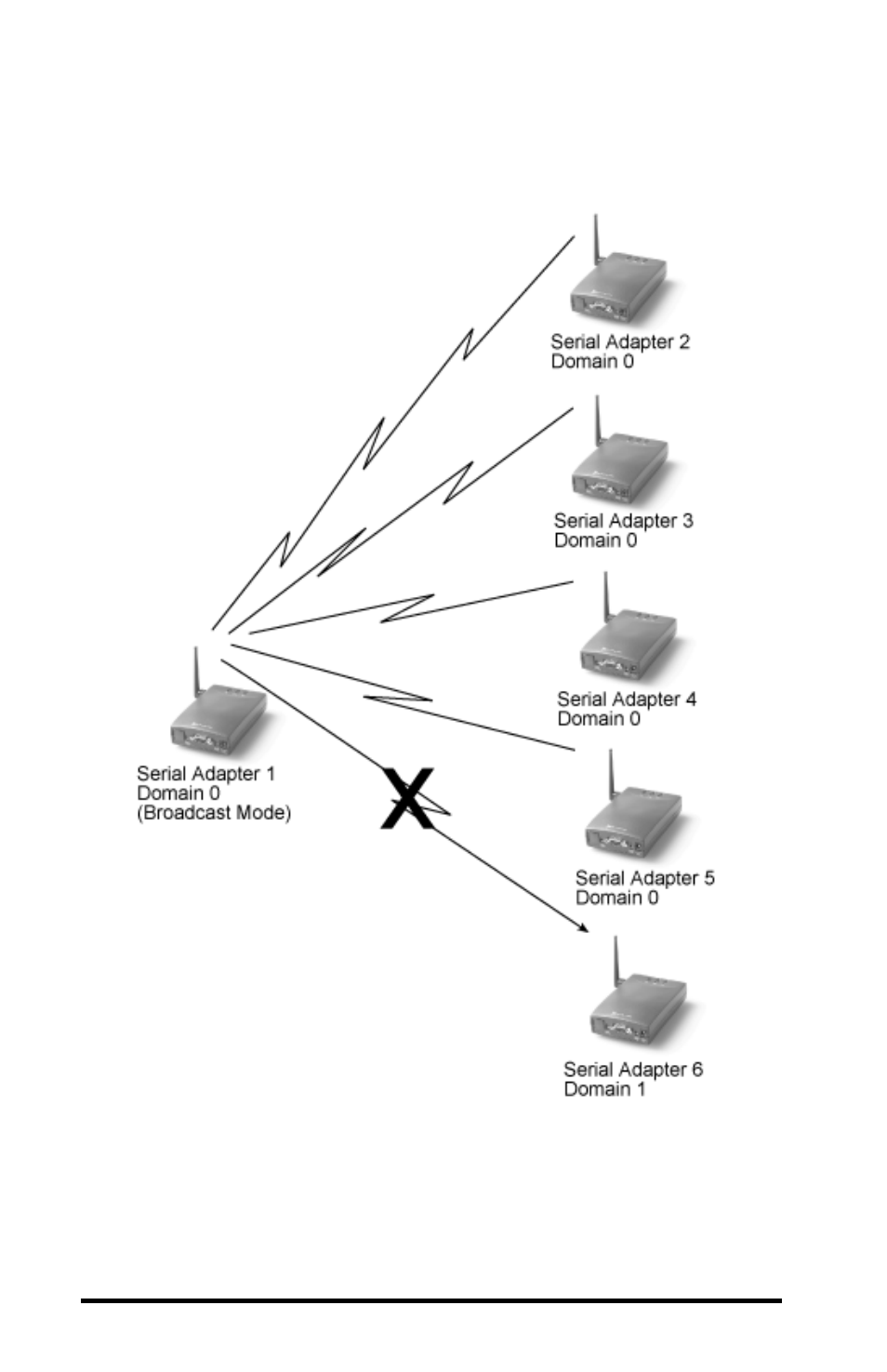 Proxima ASA 7911 User Manual | Page 18 / 127