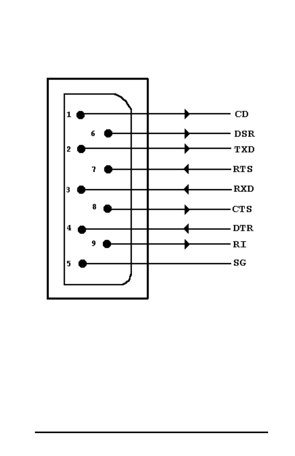 Proxima ASA 7911 User Manual | Page 33 / 127