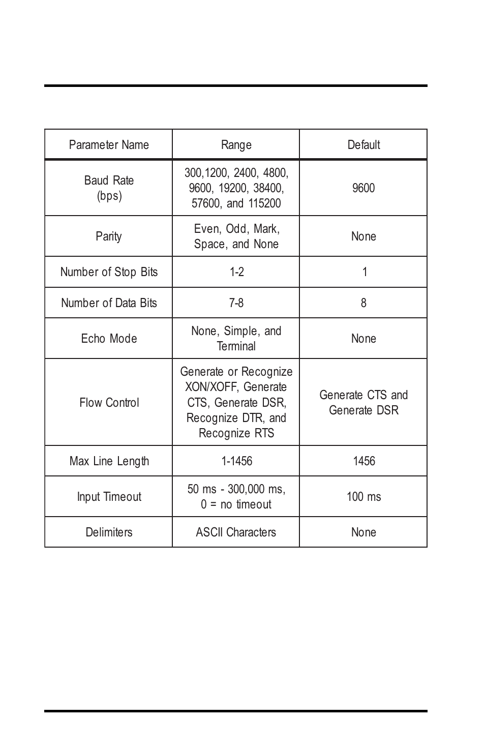 Advanced parameters, Serial parameters | Proxima ASA 7911 User Manual | Page 56 / 127