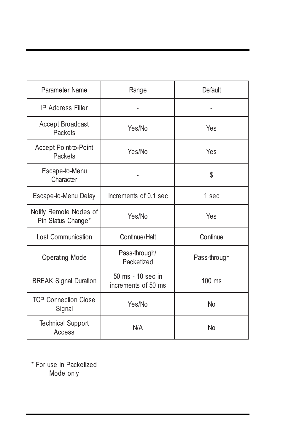 Advanced parameters | Proxima ASA 7911 User Manual | Page 62 / 127