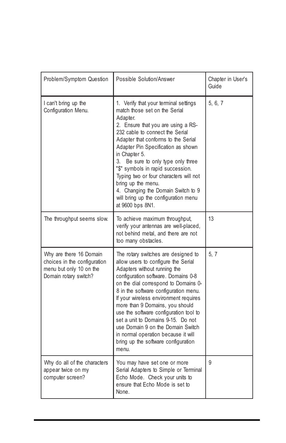 Mcp command messages to the serial adapter | Proxima ASA 7911 User Manual | Page 75 / 127