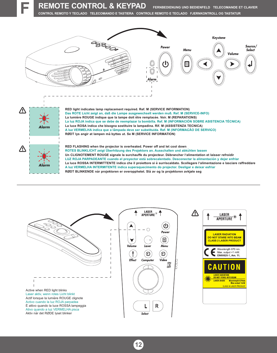 Remote control & keypad | Proxima ASA X350 User Manual | Page 11 / 28