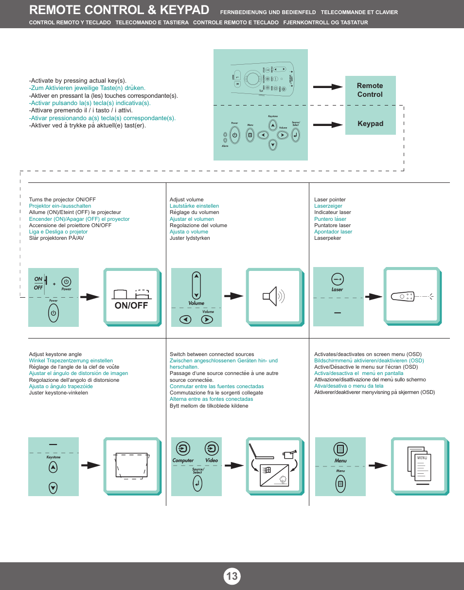 Remote control & keypad | Proxima ASA X350 User Manual | Page 12 / 28