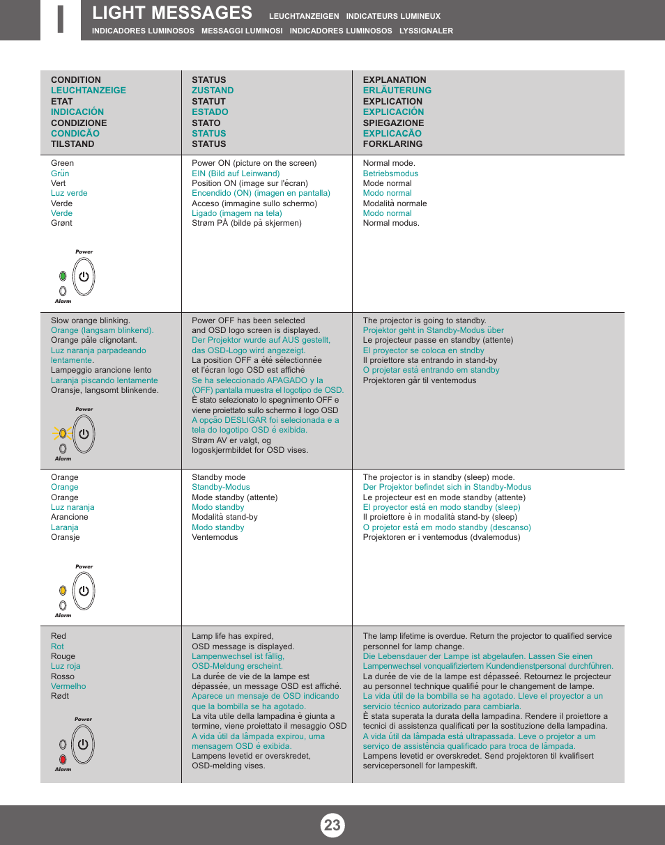 Light messages | Proxima ASA X350 User Manual | Page 22 / 28