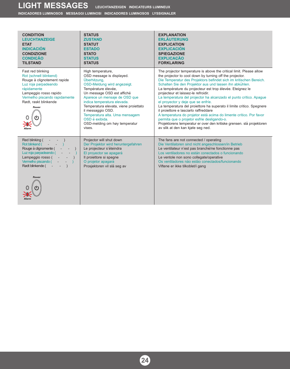 Light messages | Proxima ASA X350 User Manual | Page 23 / 28