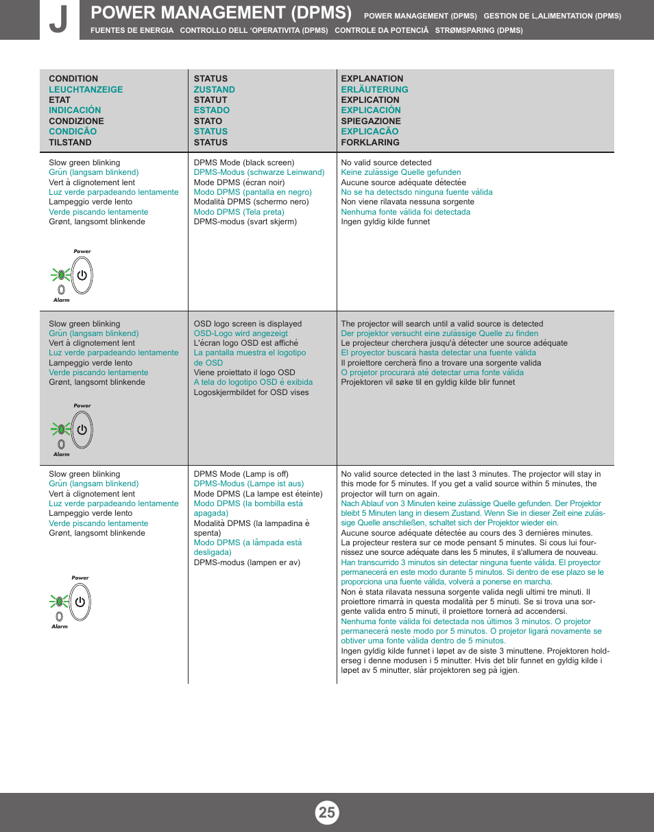 Power management (dpms) | Proxima ASA X350 User Manual | Page 24 / 28