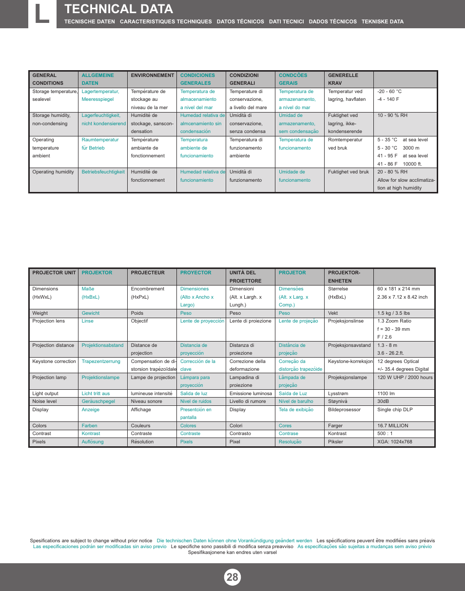 Technical data | Proxima ASA X350 User Manual | Page 27 / 28