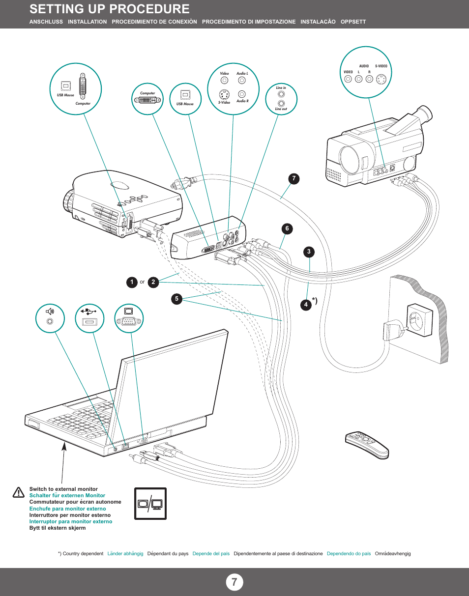 Setting up procedure | Proxima ASA X350 User Manual | Page 7 / 28