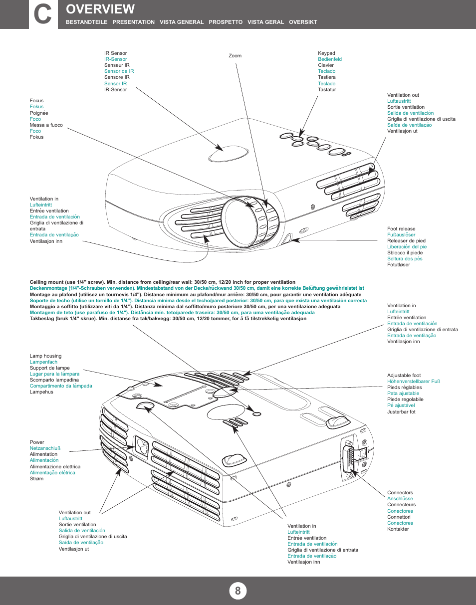 Overview | Proxima ASA X350 User Manual | Page 8 / 28