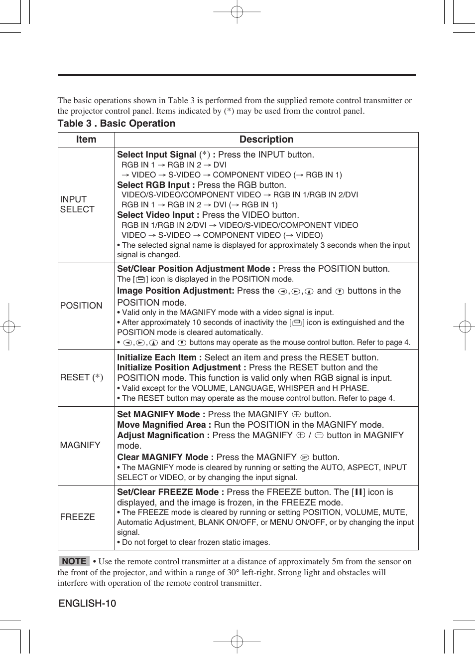 Proxima ASA Proxima DP6870 User Manual | Page 12 / 47