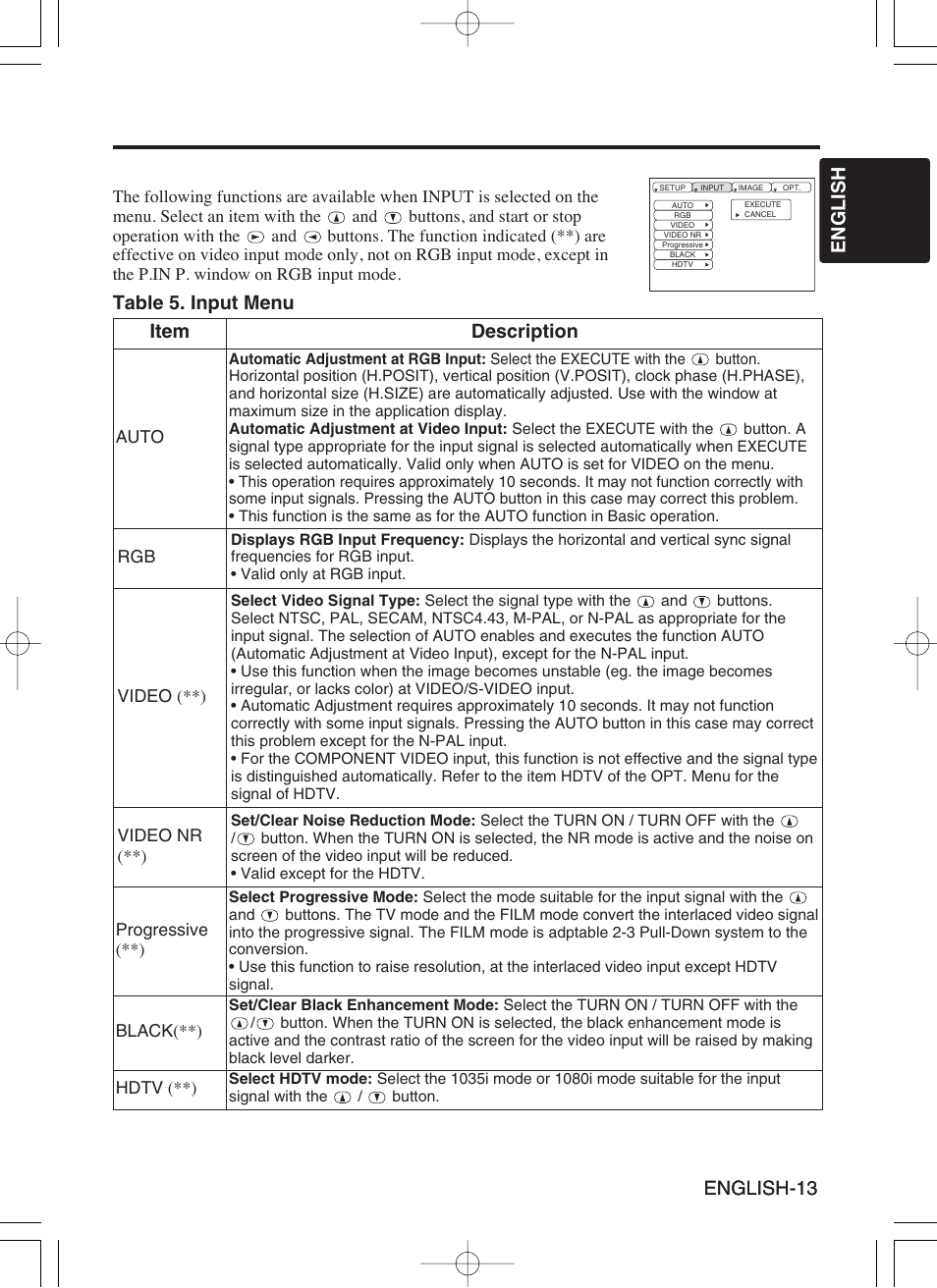 Proxima ASA Proxima DP6870 User Manual | Page 15 / 47