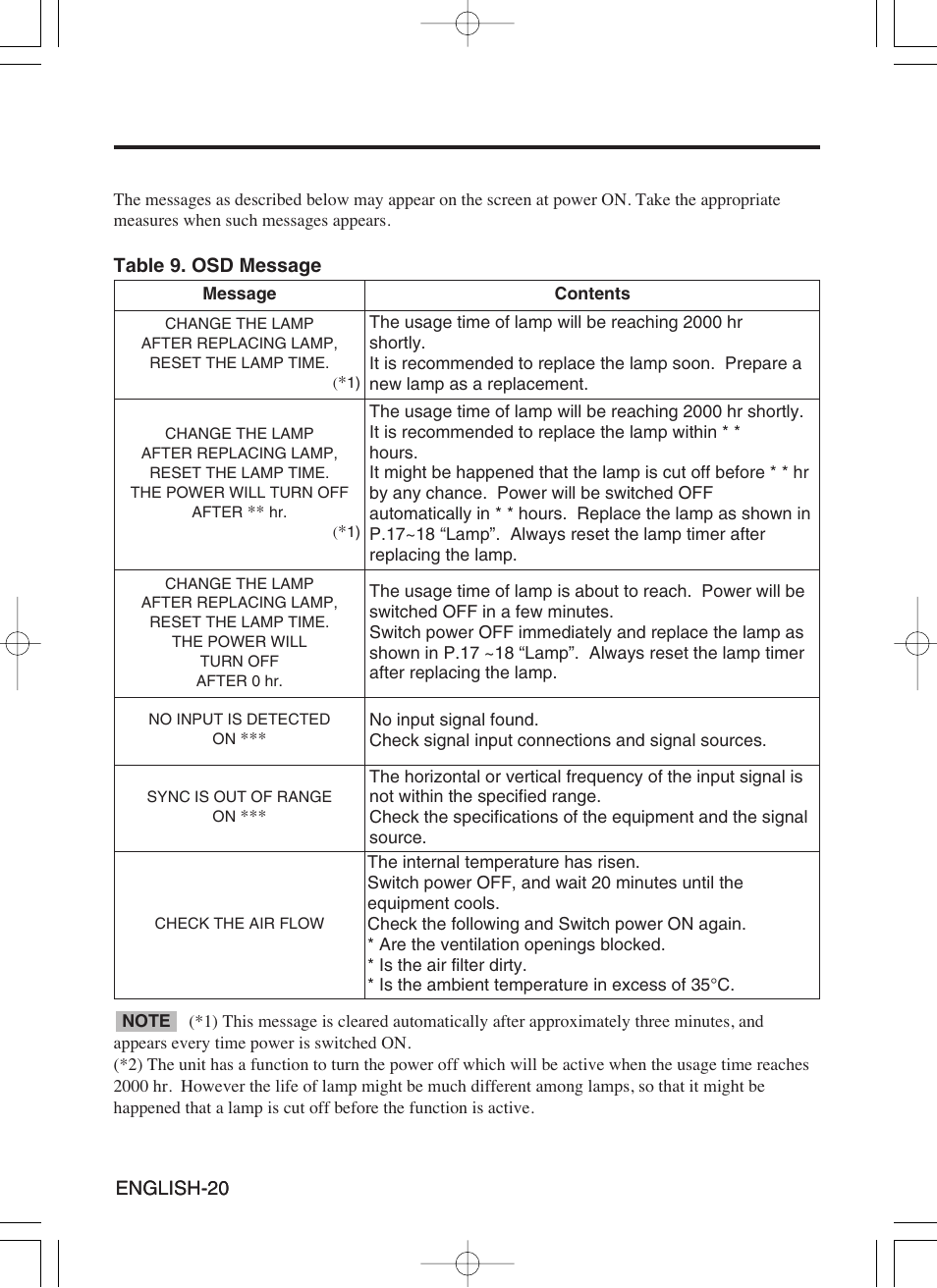 Troubleshooting, Osd message | Proxima ASA Proxima DP6870 User Manual | Page 22 / 47