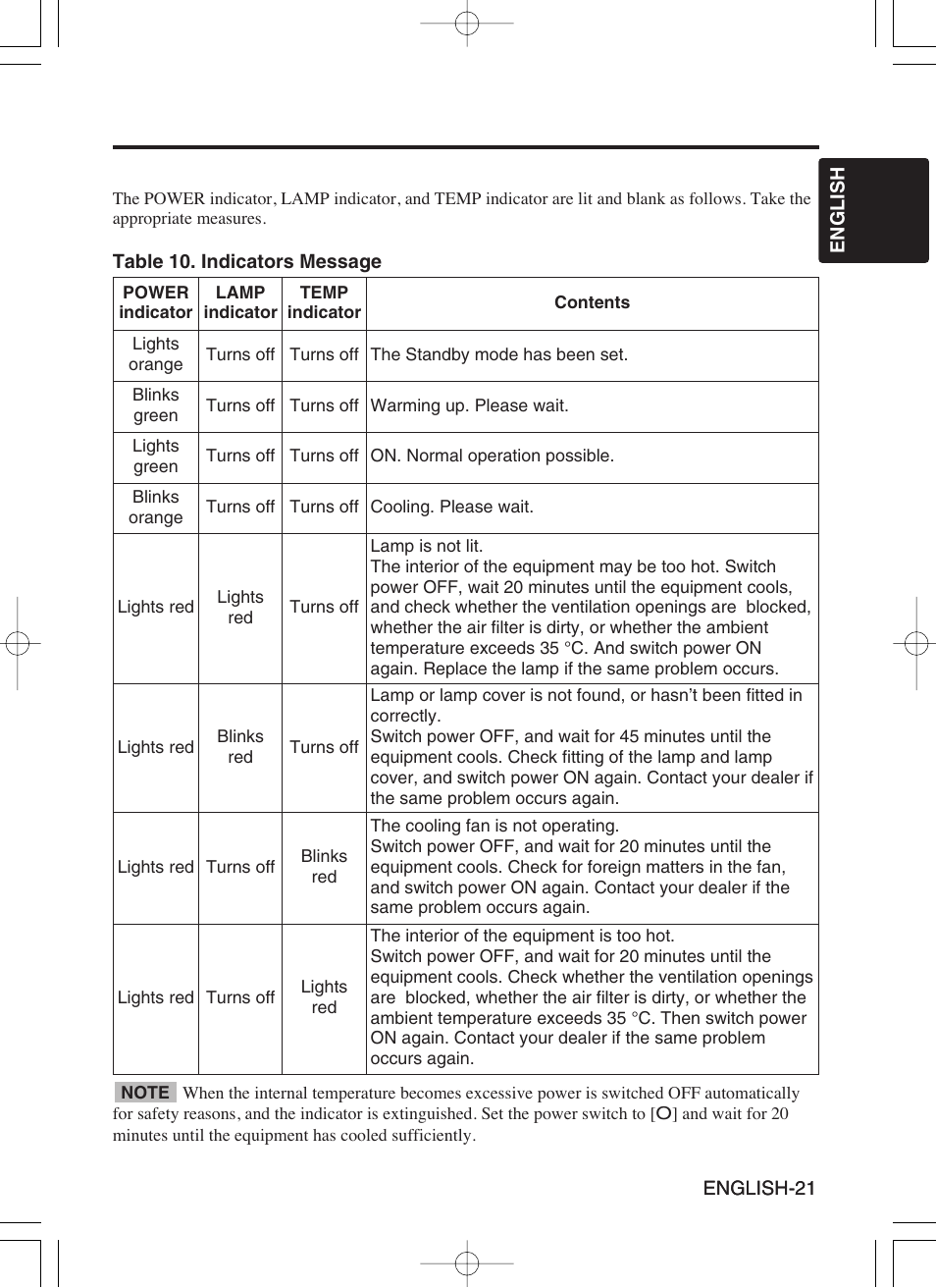 Proxima ASA Proxima DP6870 User Manual | Page 23 / 47