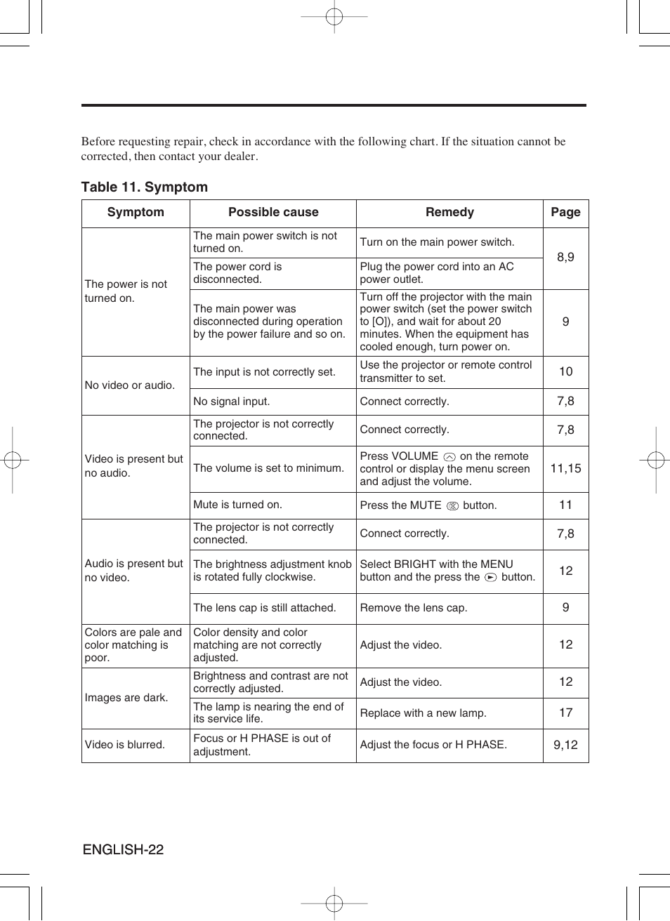 Proxima ASA Proxima DP6870 User Manual | Page 24 / 47