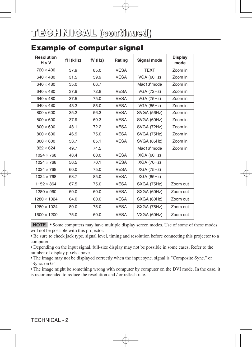 Example of computer signal | Proxima ASA Proxima DP6870 User Manual | Page 28 / 47