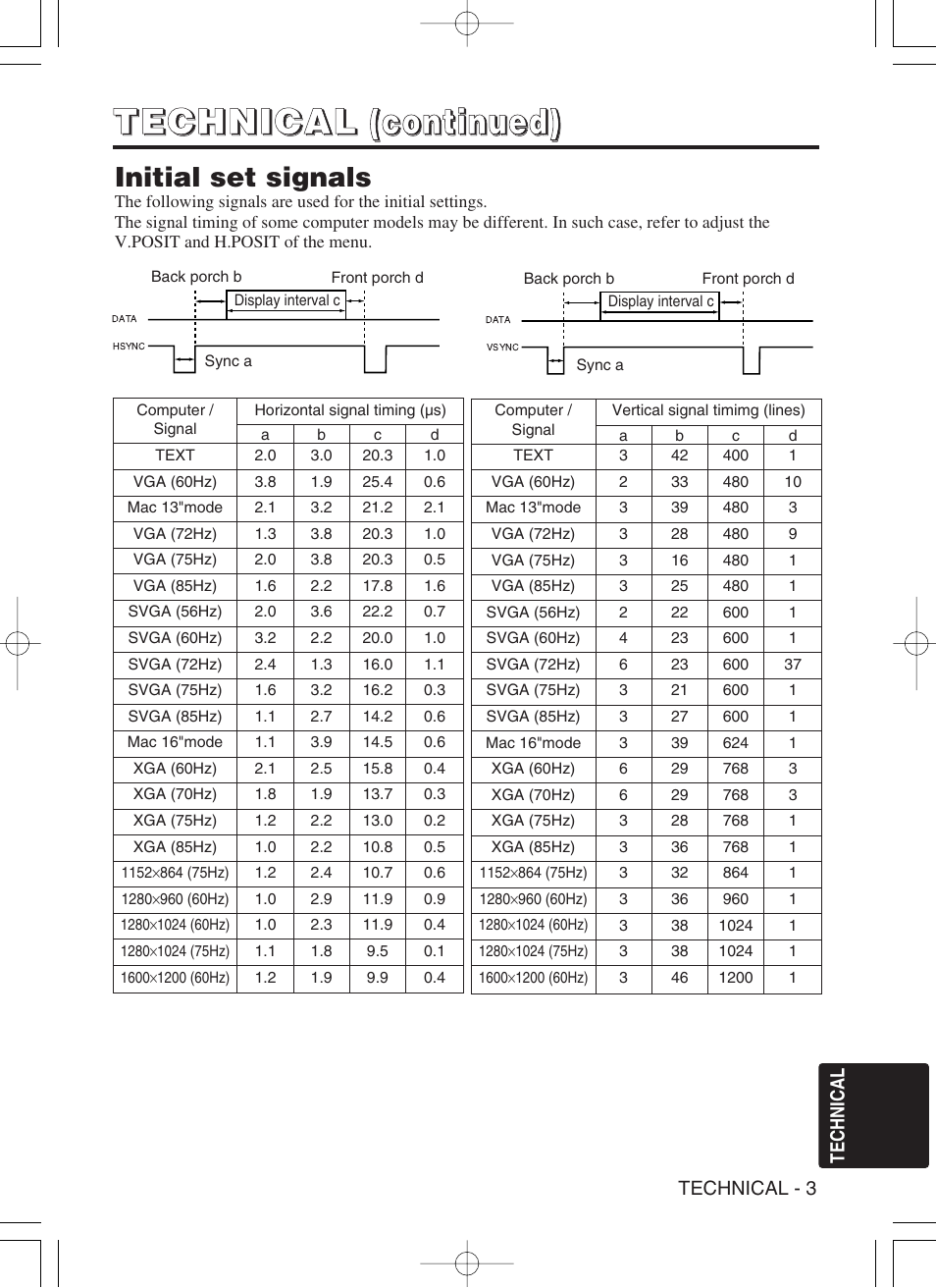 Initial set signals | Proxima ASA Proxima DP6870 User Manual | Page 29 / 47