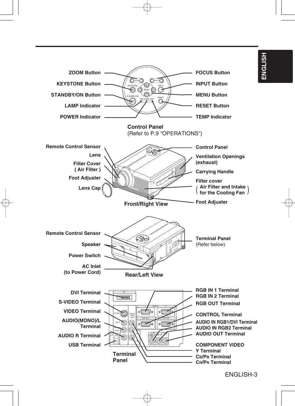 Part names | Proxima ASA Proxima DP6870 User Manual | Page 5 / 47