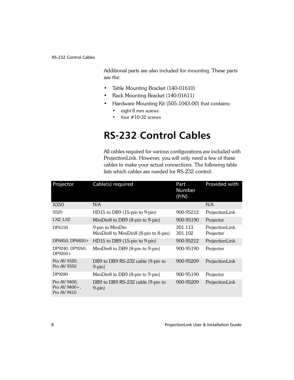 Rs-232 control cables | Proxima ASA PL-300E User Manual | Page 16 / 64