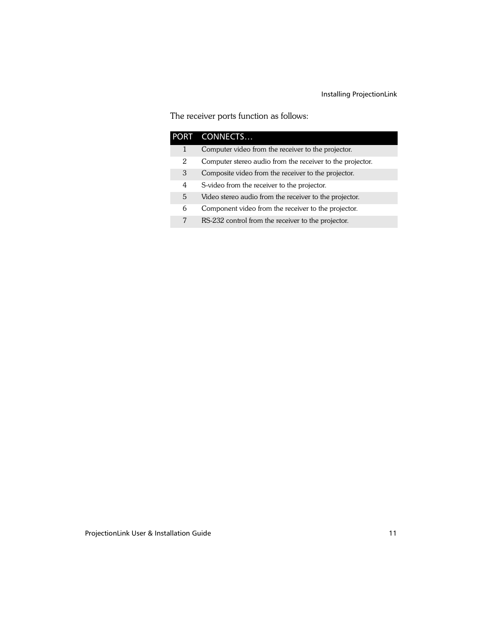 Proxima ASA PL-300E User Manual | Page 19 / 64