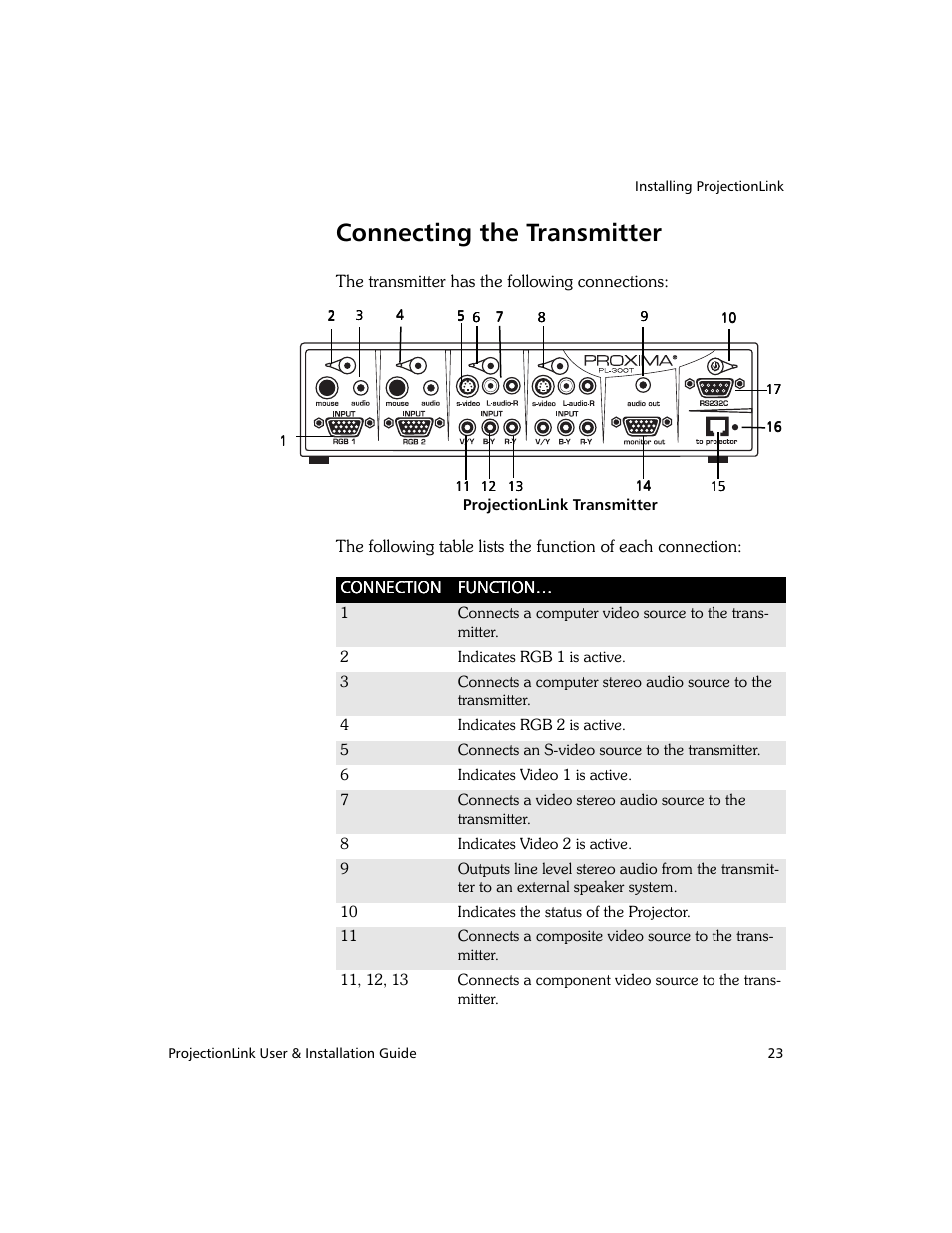 Connecting the transmitter | Proxima ASA PL-300E User Manual | Page 31 / 64