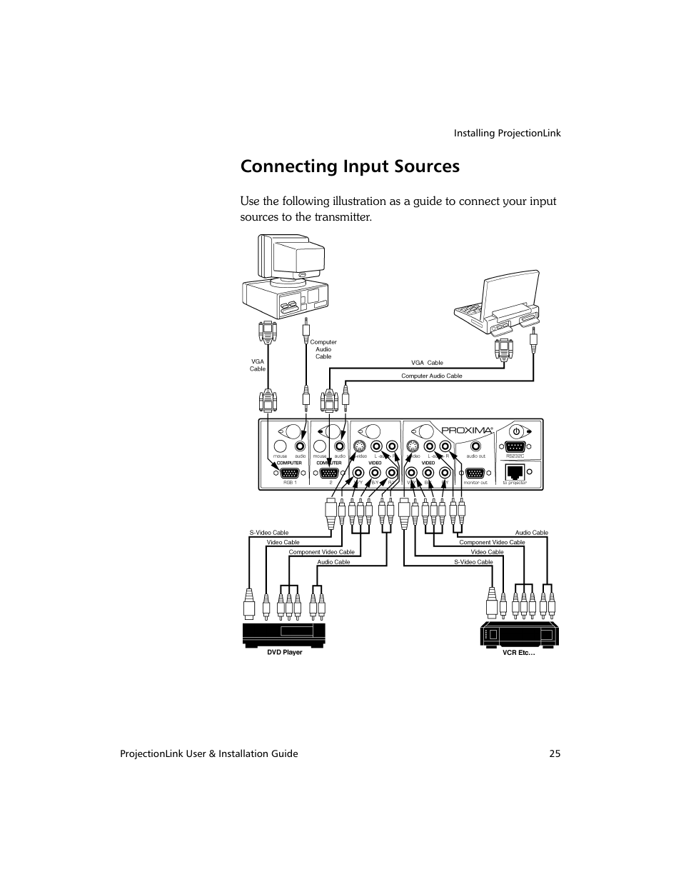 Connecting input sources | Proxima ASA PL-300E User Manual | Page 33 / 64